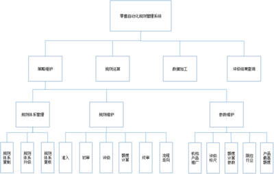 農(nóng)村致富項目的風(fēng)險識別與管理策略