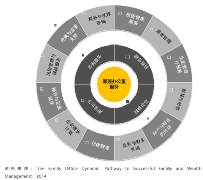 迎接財富管理行業(yè)的“黃金期” 風(fēng)險管理咨詢服務(wù)的機遇與展望