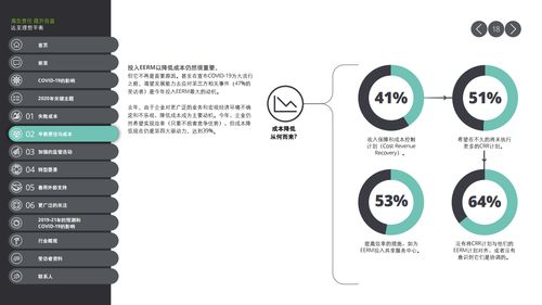 德勤咨詢(xún)《2020合作伙伴風(fēng)險(xiǎn)管理全球調(diào)查報(bào)告》 洞察新常態(tài)下的風(fēng)險(xiǎn)管理挑戰(zhàn)與機(jī)遇