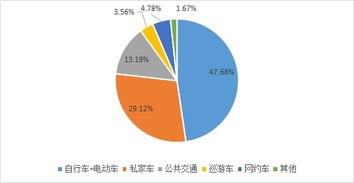 聊城市巡游出租汽車(chē)經(jīng)營(yíng)服務(wù)管理辦法社會(huì)穩(wěn)定風(fēng)險(xiǎn)評(píng)估報(bào)告與風(fēng)險(xiǎn)管理咨詢(xún)服務(wù)框架
