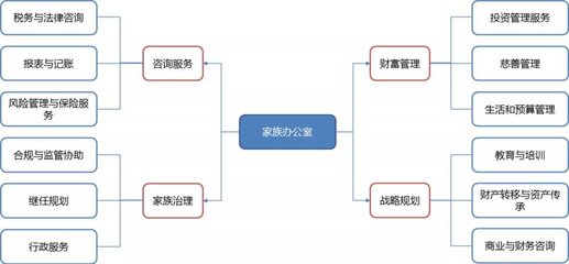 2018信托江湖 風(fēng)險(xiǎn)管理咨詢(xún)服務(wù)的轉(zhuǎn)型與挑戰(zhàn)