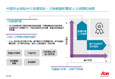 鏡鑒丨420億美元市值保險中介的煉成之路 數(shù)據驅動與風險管理咨詢服務的深度融合