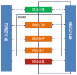 筑牢數(shù)字安全防線 安言咨詢關鍵信息基礎設施用戶單位風險評估與風險管理咨詢服務解析