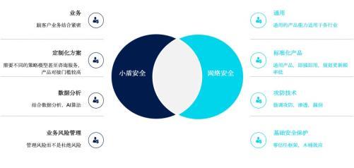 同盾科技發(fā)布“小盾安全”品牌，為企業(yè)提供專業(yè)風險管理咨詢服務
